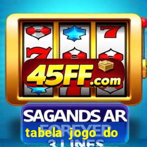 tabela jogo do bicho valores milhar e centena